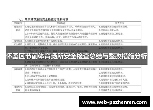 怀柔区节前体育场所安全检查总结与整改措施分析