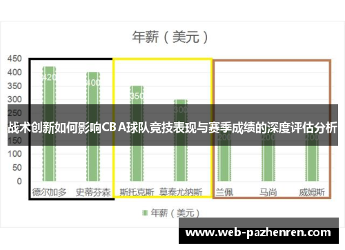 战术创新如何影响CBA球队竞技表现与赛季成绩的深度评估分析
