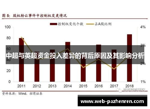 中超与英超资金投入差异的背后原因及其影响分析
