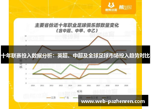 十年联赛投入数据分析：英超、中超及全球足球市场投入趋势对比