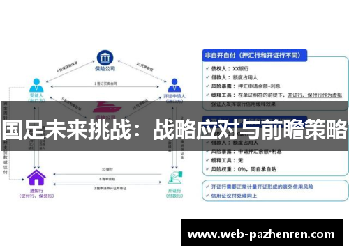 国足未来挑战：战略应对与前瞻策略