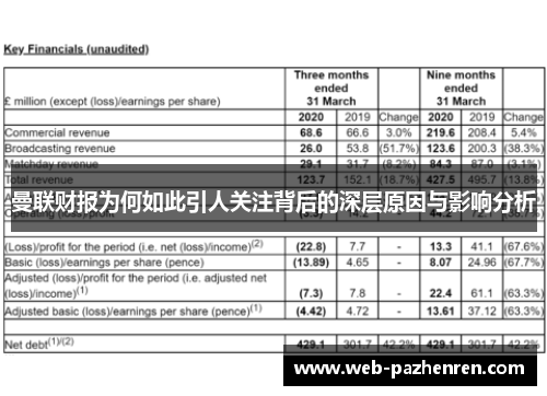曼联财报为何如此引人关注背后的深层原因与影响分析