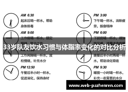 33岁队友饮水习惯与体脂率变化的对比分析