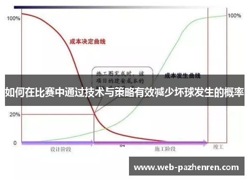 如何在比赛中通过技术与策略有效减少坏球发生的概率