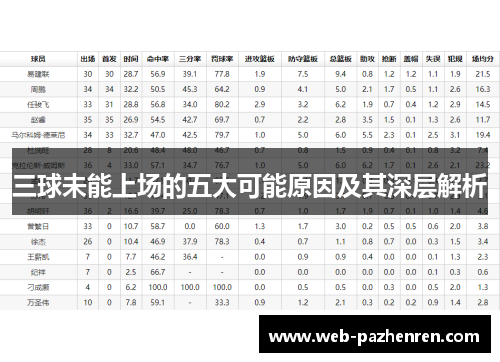 三球未能上场的五大可能原因及其深层解析