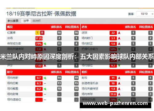 米兰队内对峙原因深度剖析：五大因素影响球队内部关系