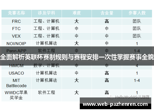 全面解析英联杯赛制规则与赛程安排一次性掌握赛事全貌