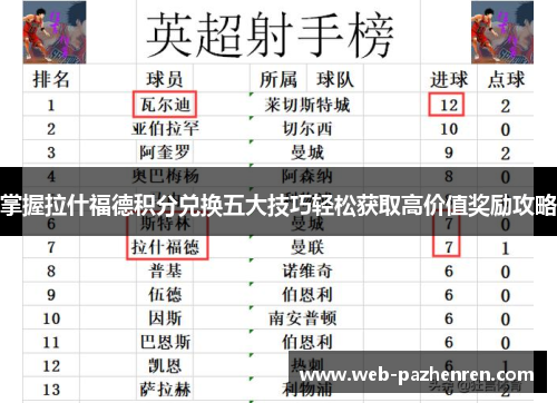 掌握拉什福德积分兑换五大技巧轻松获取高价值奖励攻略