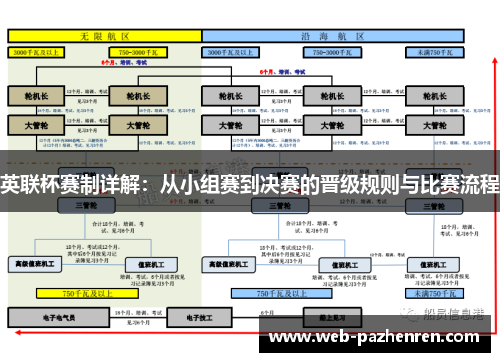 英联杯赛制详解:从小组赛到决赛的晋级规则与比赛流程 英联杯赛制详解:从小组赛到决赛的晋级规则与比赛流程