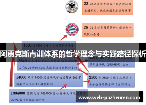 阿贾克斯青训体系的哲学理念与实践路径探析