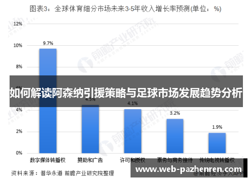 如何解读阿森纳引援策略与足球市场发展趋势分析 如何解读阿森纳引援策略与足球市场发展趋势分析