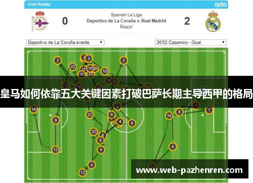 皇马如何依靠五大关键因素打破巴萨长期主导西甲的格局 皇马如何依靠五大关键因素打破巴萨长期主导西甲的格局