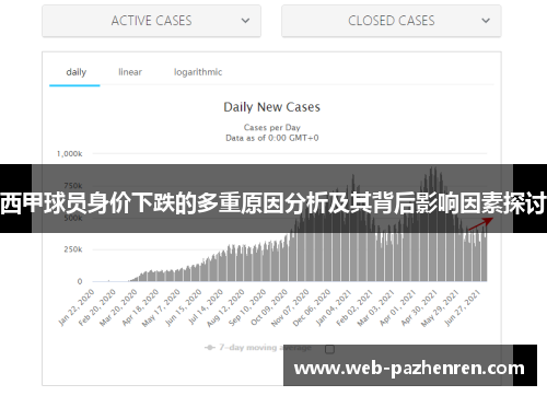 西甲球员身价下跌的多重原因分析及其背后影响因素探讨